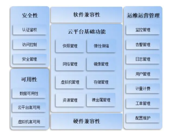 2021可信云大会|推陈出新！虚拟化、超融合、云桌面重塑可信云软件新生态！