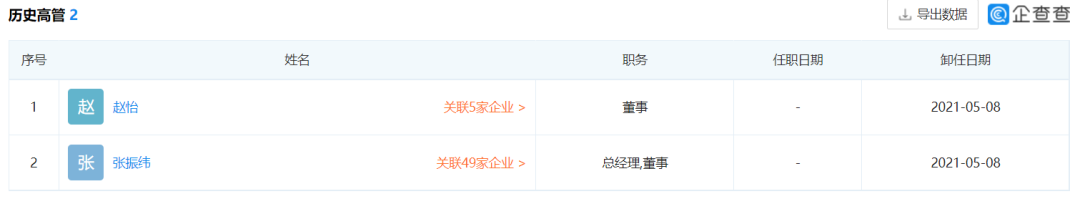 图源：企查查