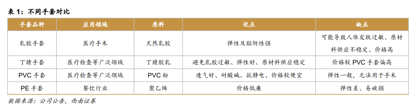 西南证券研报截图