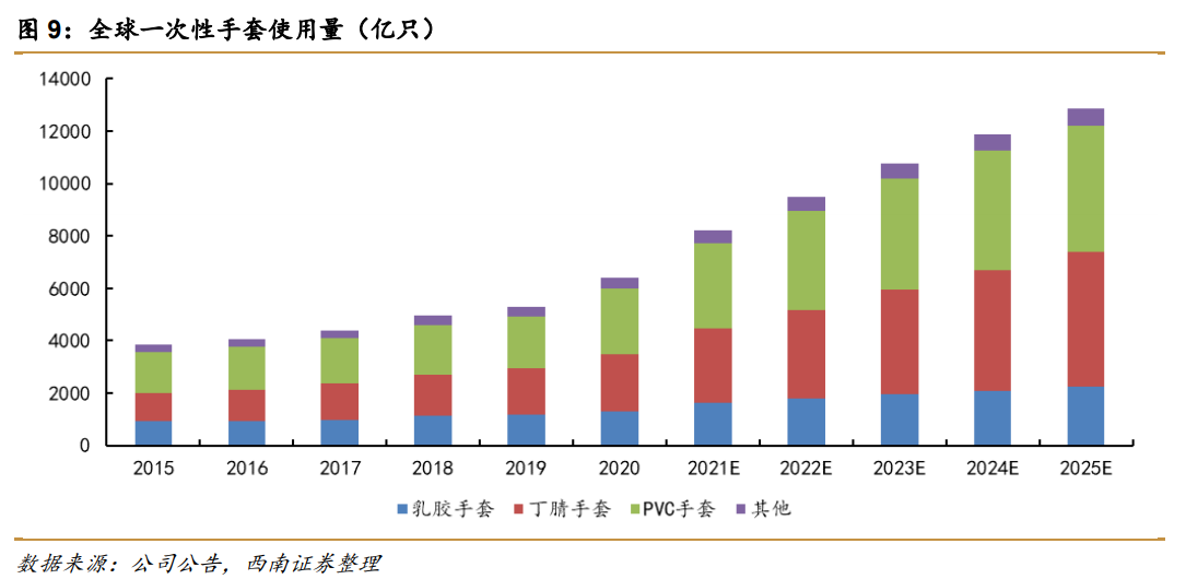 西南证券研报