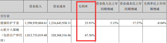蓝帆医疗2018年财报截图
