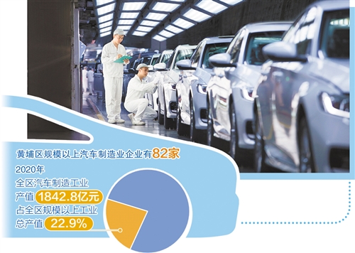 黄埔汽车产业转型升级提速 打造智能化绿色化千亿元级产业集群