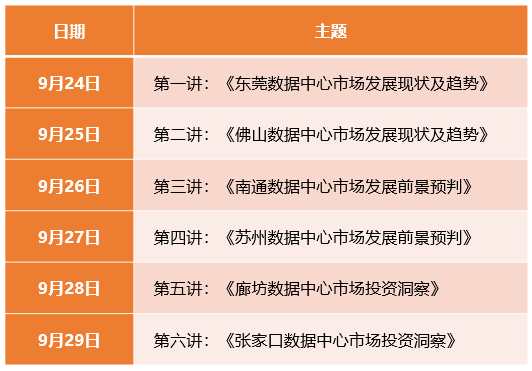 《IDC市场解码训练营》来袭 6天让你掌握六大城市数据中心市场核心机密