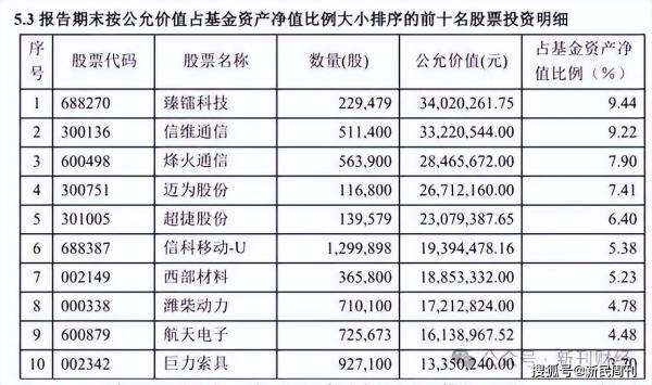 半年三踩雷、两年四换帅，中加基金如何摆脱逆周期困局？