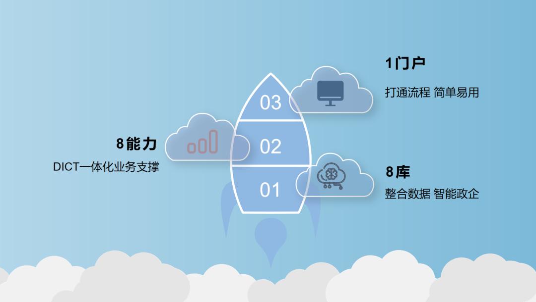 思特奇：打造数字政企端到端解决方案，助力运营商政企业务拓展