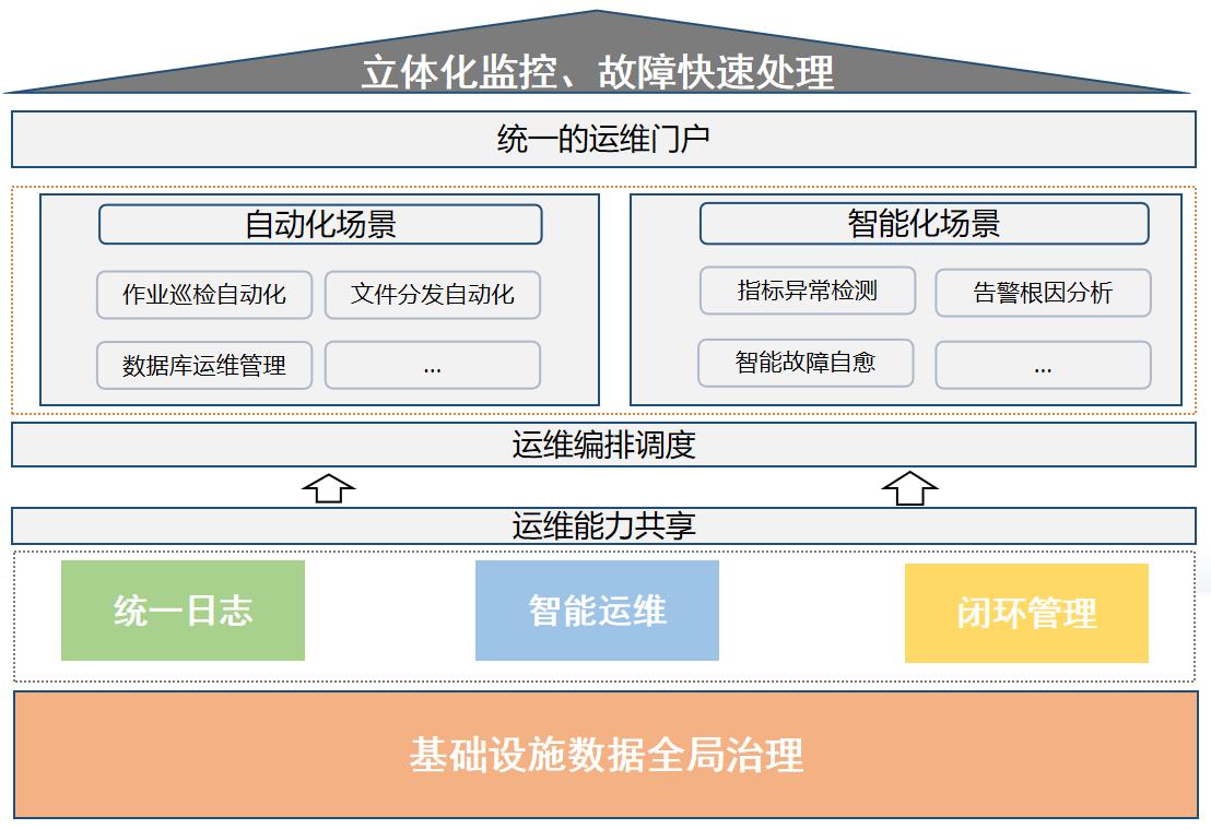 【聚焦云网核心能力提升】思特奇五色石智护平台，云时代的智慧运维管家