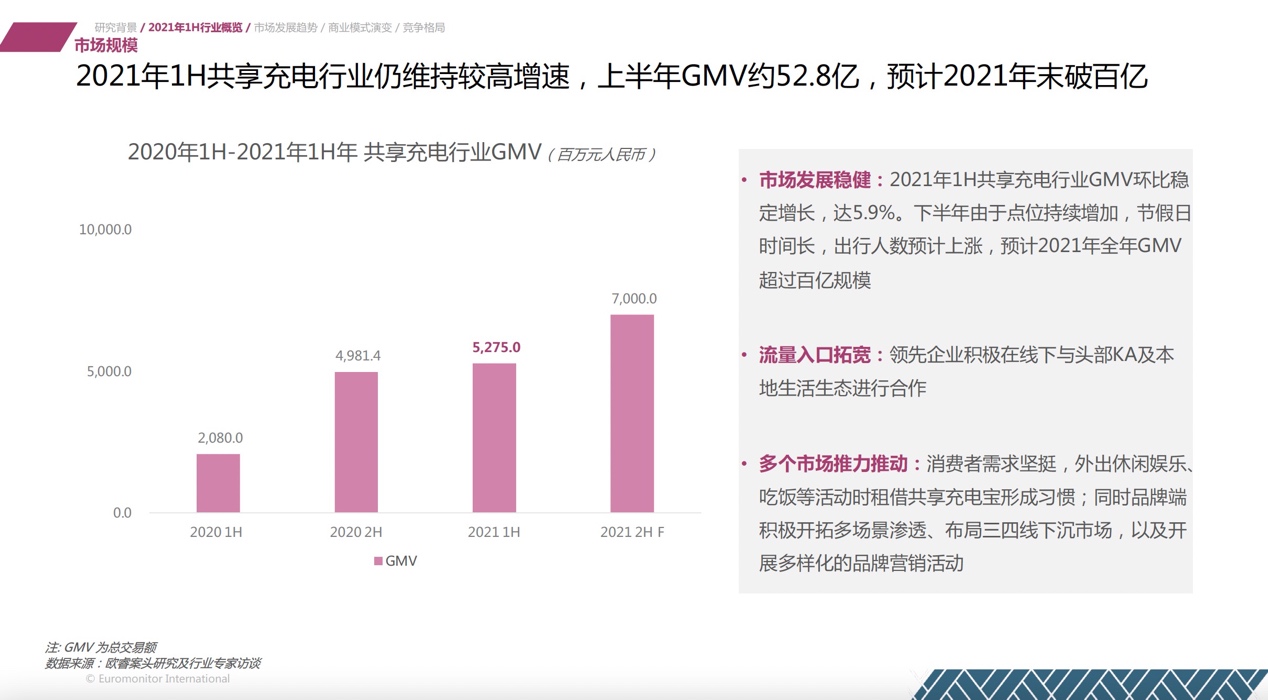 全场景扩张下 怪兽充电的效率法则