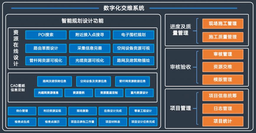 思特奇智维通：数智赋能助力网络智能规划，流程管控引领交维精细管理