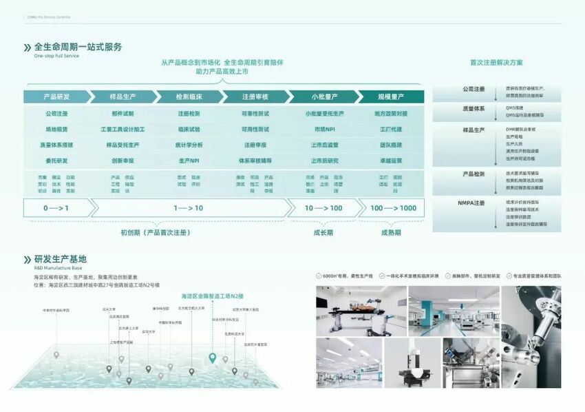 【政产学研医】海淀区医保局与北京市中关村医院共赴北京市医疗机器人产业创新中心开展工作调研