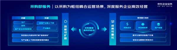 联合数万合作伙伴共创B端供应链 京东企业业务力推企业服务数智化市场