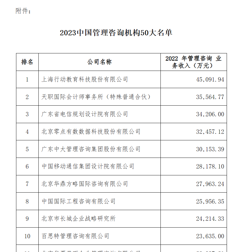 2023中国本土管理咨询公司排名10强