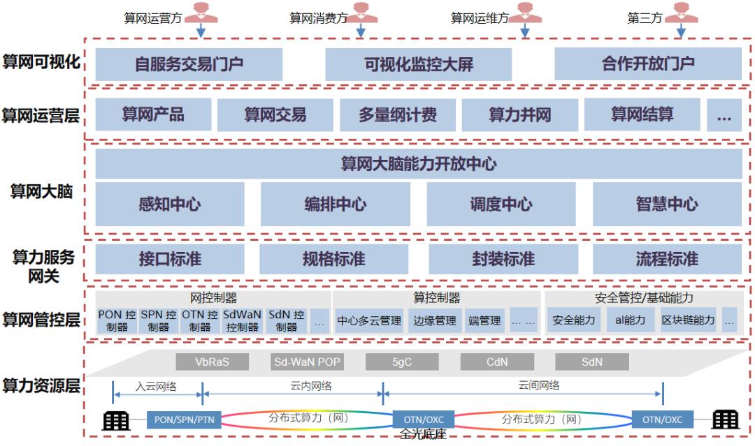 【服务移动新战略】算力资源调度、可视化展示，思特奇算网融合一体化平台助力算网一体