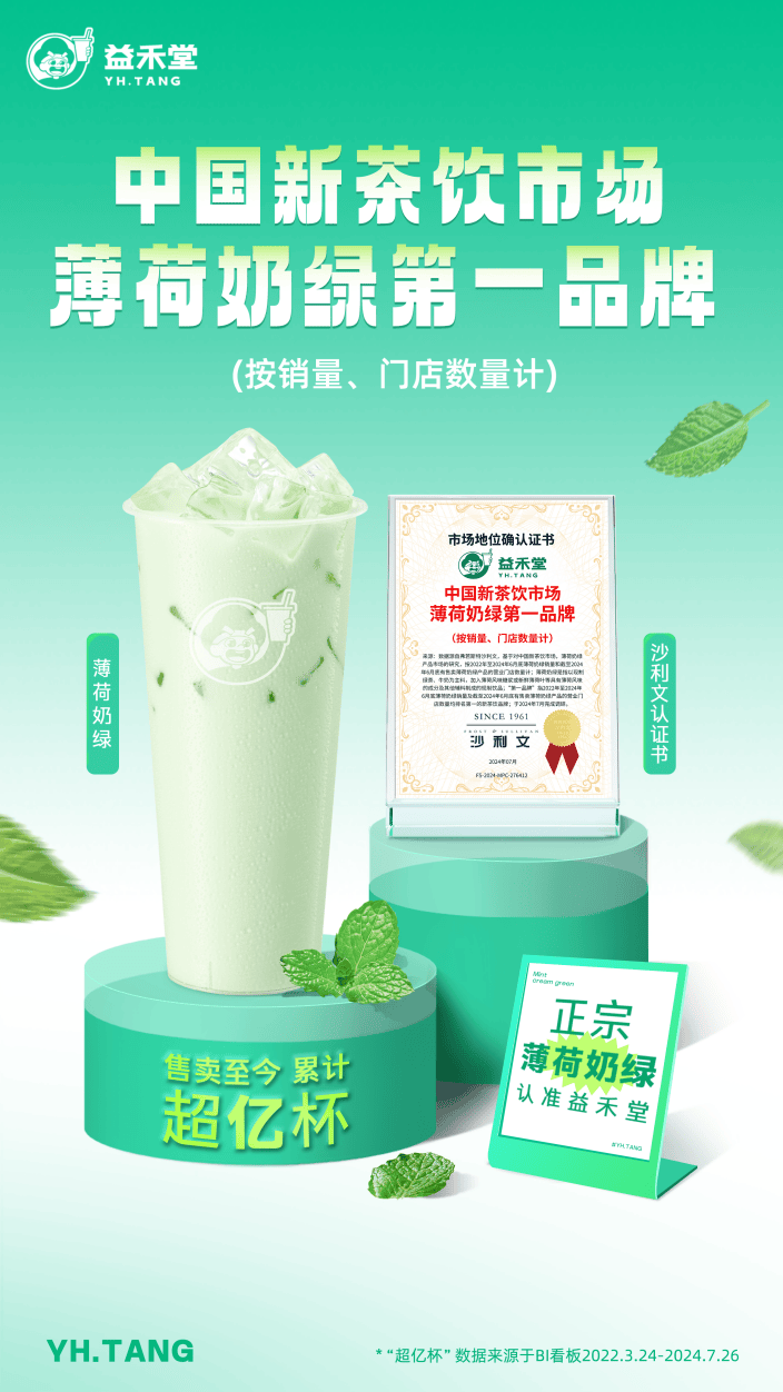 爆卖1亿杯！益禾堂登顶中国茶饮市场薄荷奶绿第一品牌