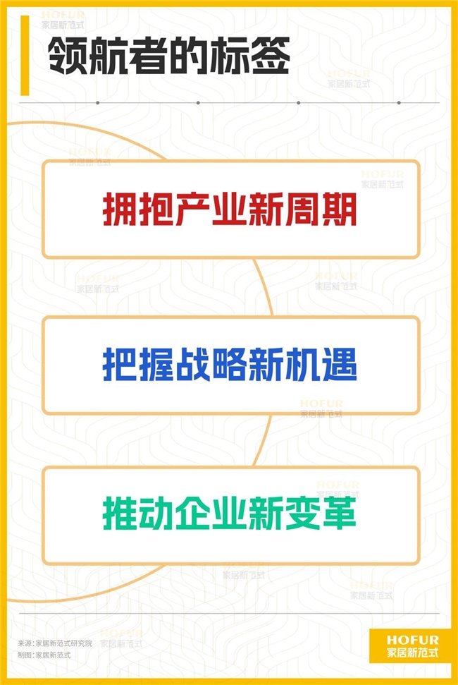 北京家居展重磅启动“2026中国家居产业创新领航者计划”