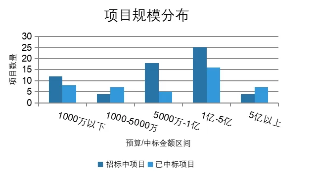 12.10-11北京·首钢园 第二十届中国IDC产业年度大典即将隆重召开