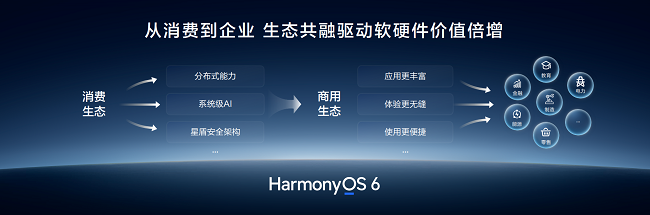 鸿蒙商用布局新进展：华为擎云将发布新一代鸿蒙电脑及鸿蒙电脑企业版