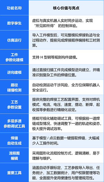 重磅发布丨视比特SpeedWeld智能焊接控制软件：让机器人“自己知道怎么焊”