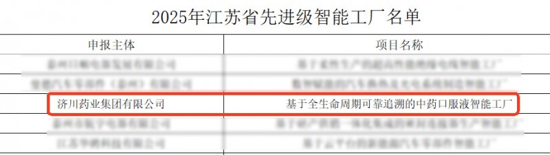 从制造到"智造"：济川药业获评先进级智能工厂