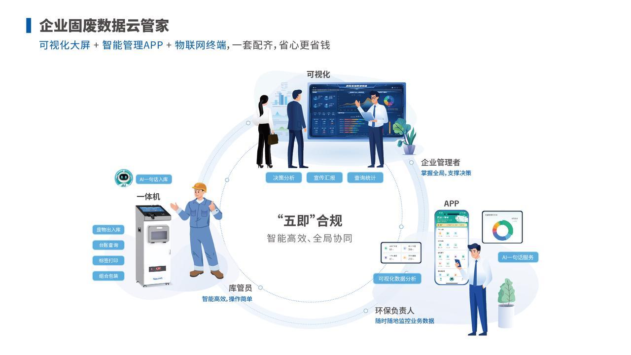 践行“五即”规范，让每一袋危废 “出生即合规” 东软新国标固废一体机重磅发布