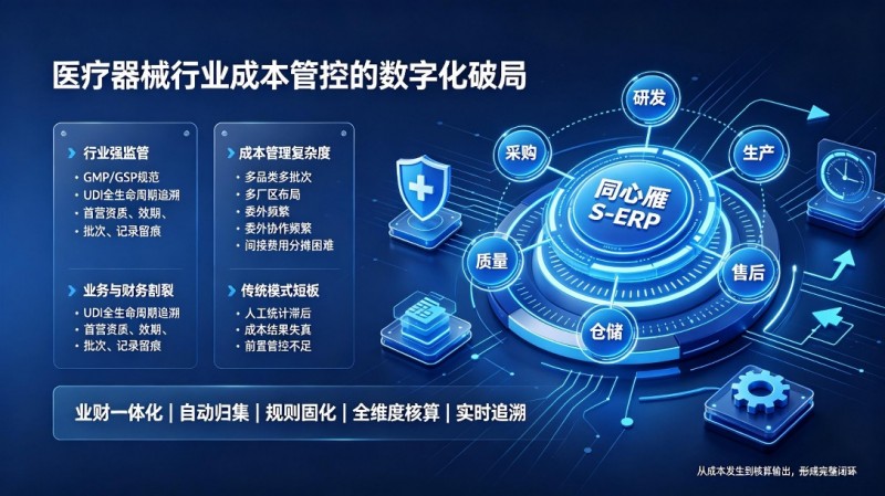 医疗器械行业业财一体化成本管控：依托同心雁 S-ERP 实现精细化升级