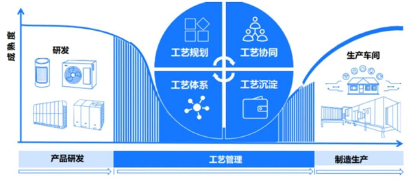 新一代核心工业软件美擎CAPP：重塑工艺管理，打通研产制造数据鸿沟