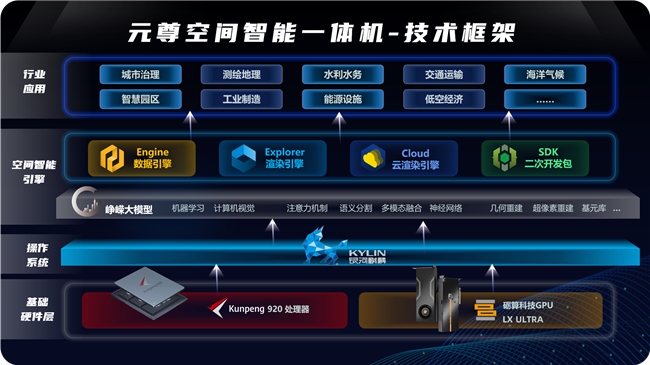 当"空间智能"真正装上物理躯壳，飞渡科技亮出了它的王牌