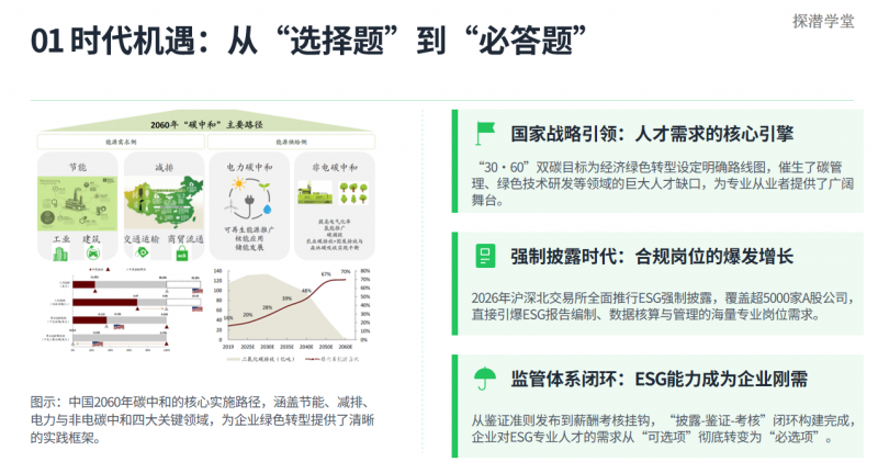 2026年职场人值得考的ESG证书推荐