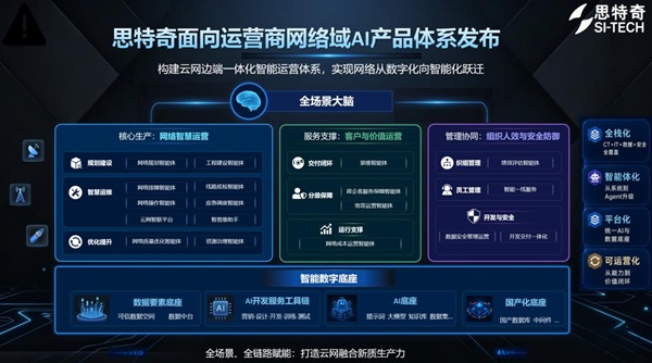MWC上海产业透视：让网络会思考 思特奇智启全域运营